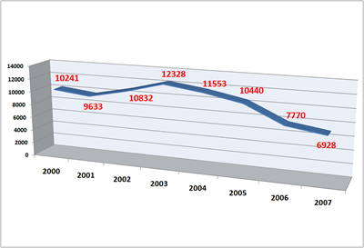 statistika