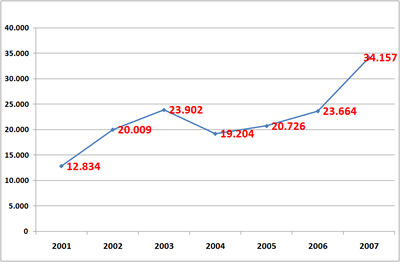statistika