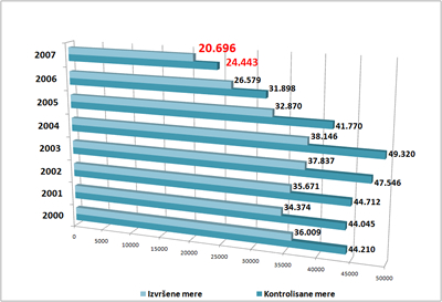 statistika