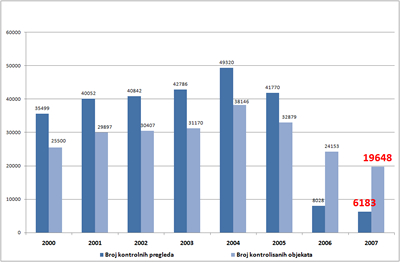 statistika