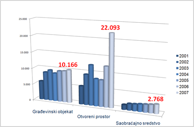 statistika