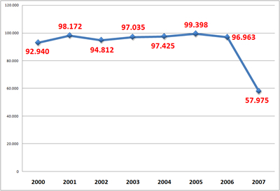 statistika