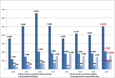 statistika