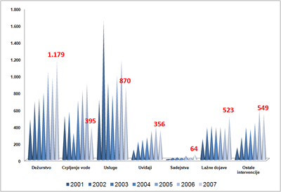 statistika