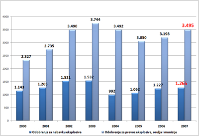 statistika