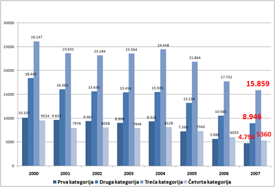statistika
