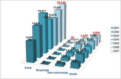 statistika