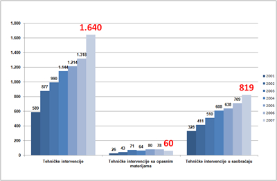 statistika