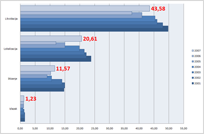 statistika
