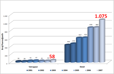 statistika