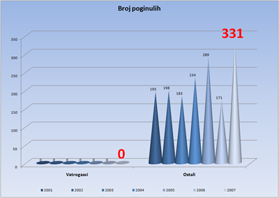 statistika
